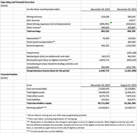 NDA Q1 2024 Financials