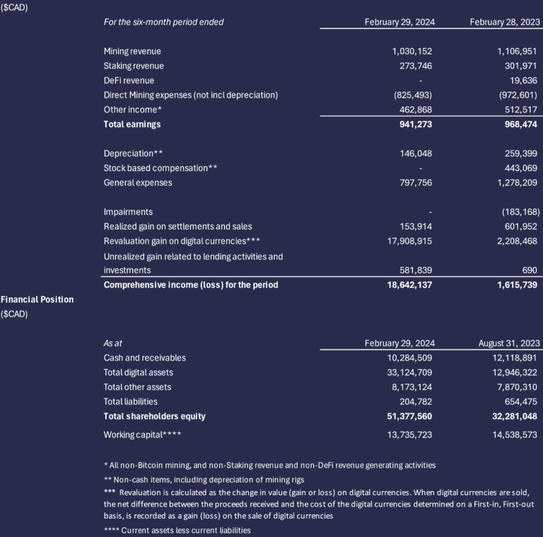 NEPTUNE ANNOUNCES RECORD COMPREHENSIVE NET OF 18.6 MILLION FOR